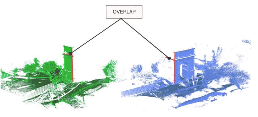 Point Cloud Registration